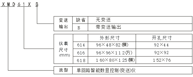 XMD614選型.jpg XMD614選型.jpg